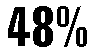 48%