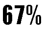 67%